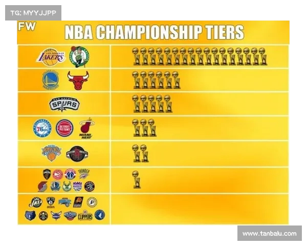 以NBA总冠军为目标的球队如何调整战略与阵容提升争冠几率